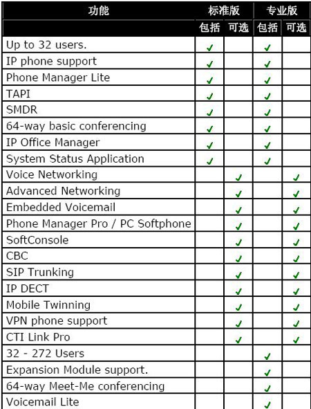 ipo 500参数