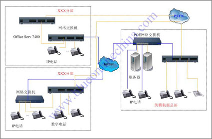 avaya 航服办公语音交换系统