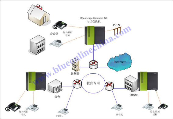 Unify校园程控交换机系统