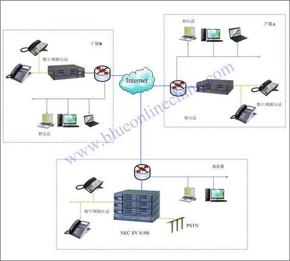 NEC厂区办公语音交换系统