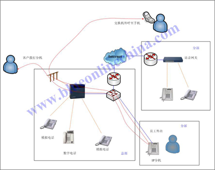 TDA600企业办公