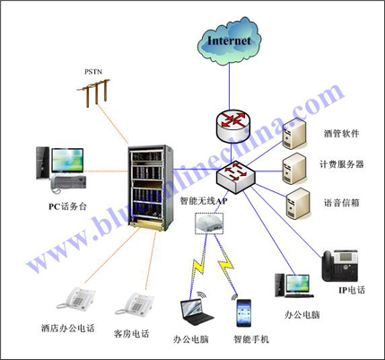 阿尔卡特宾馆程控交换机系统