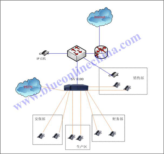 NEC程控交换机办公系统