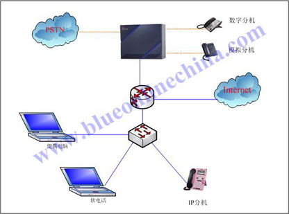 NEC企业办公NEAX 2000数字程控交换机